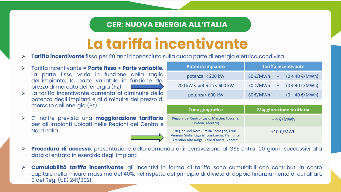 Tariffa incentivante per le Comunità energetiche